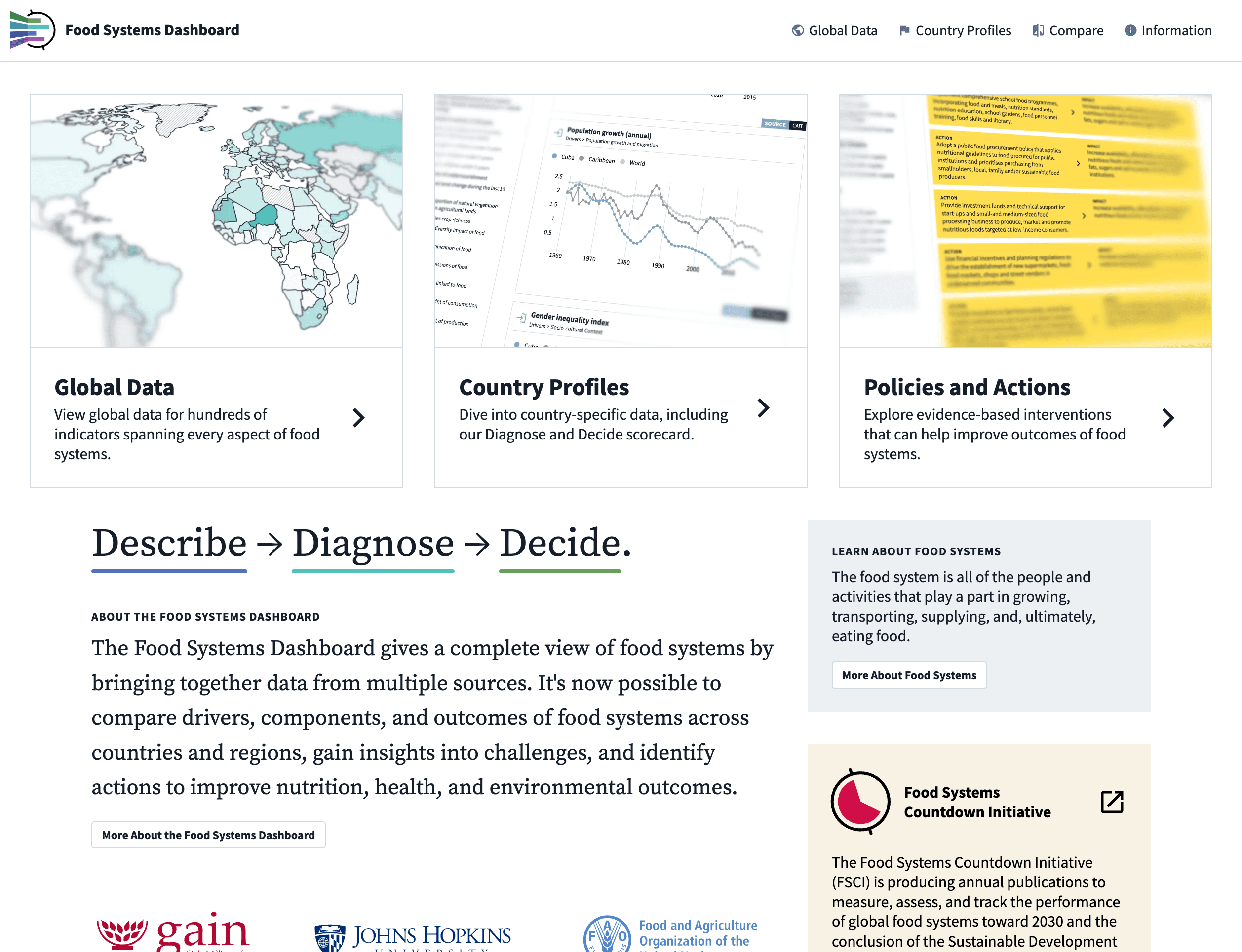 Food Systems Dashboard