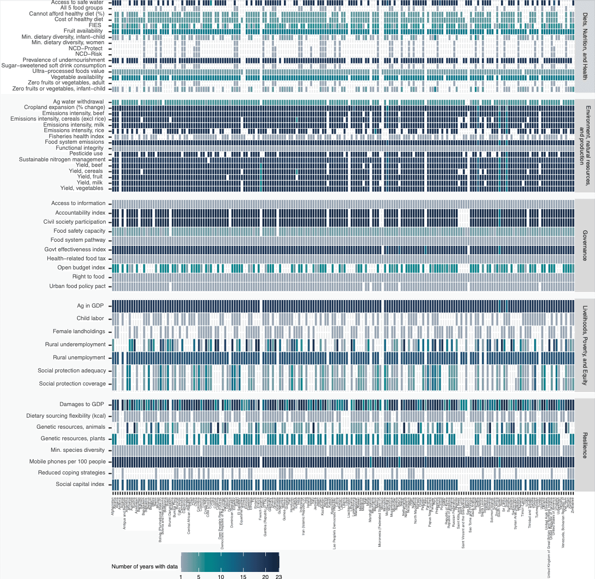 FSCI Indicator Diagram