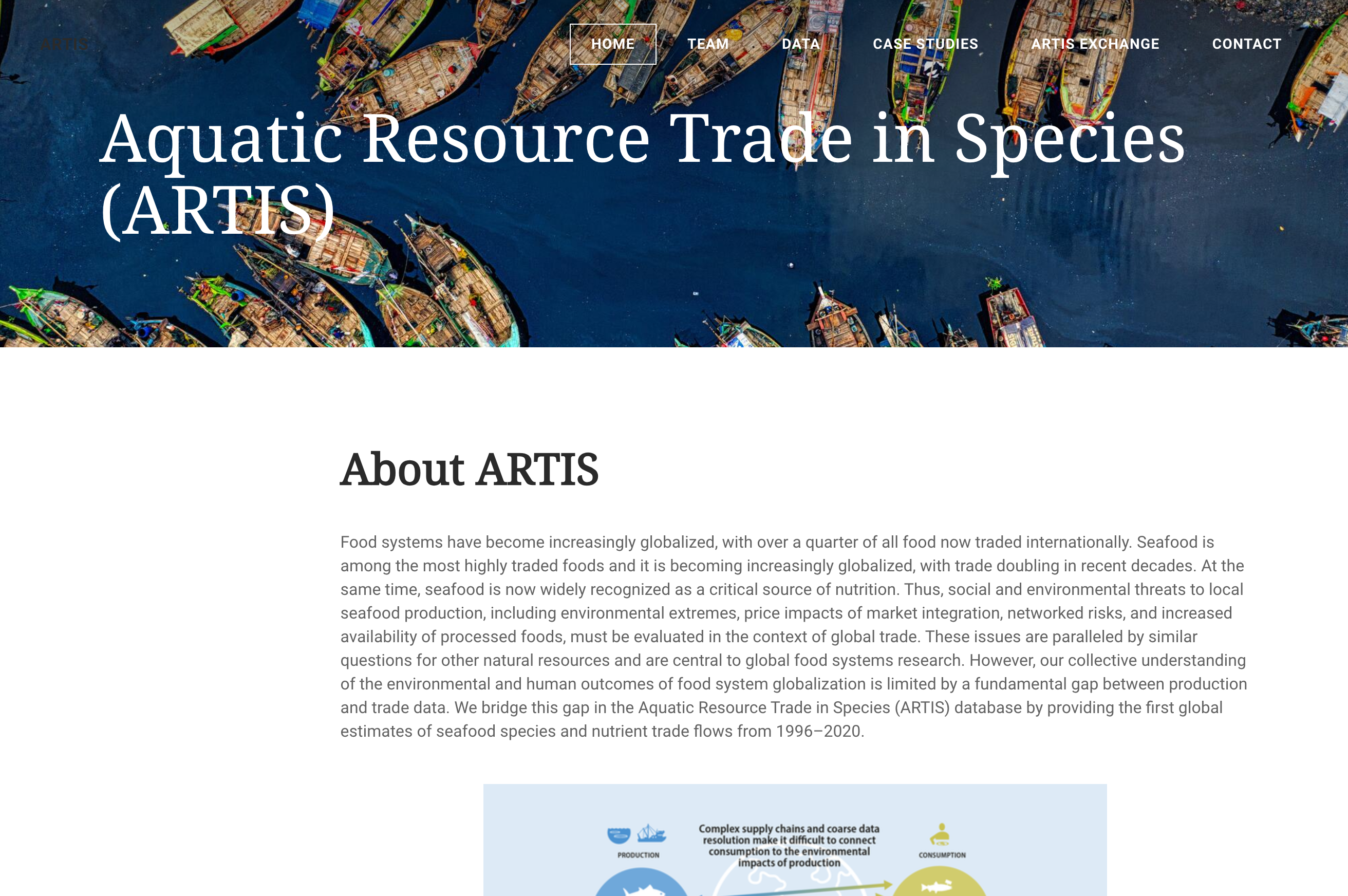 Aquatic Resource Trade in Species (ARTIS) Database